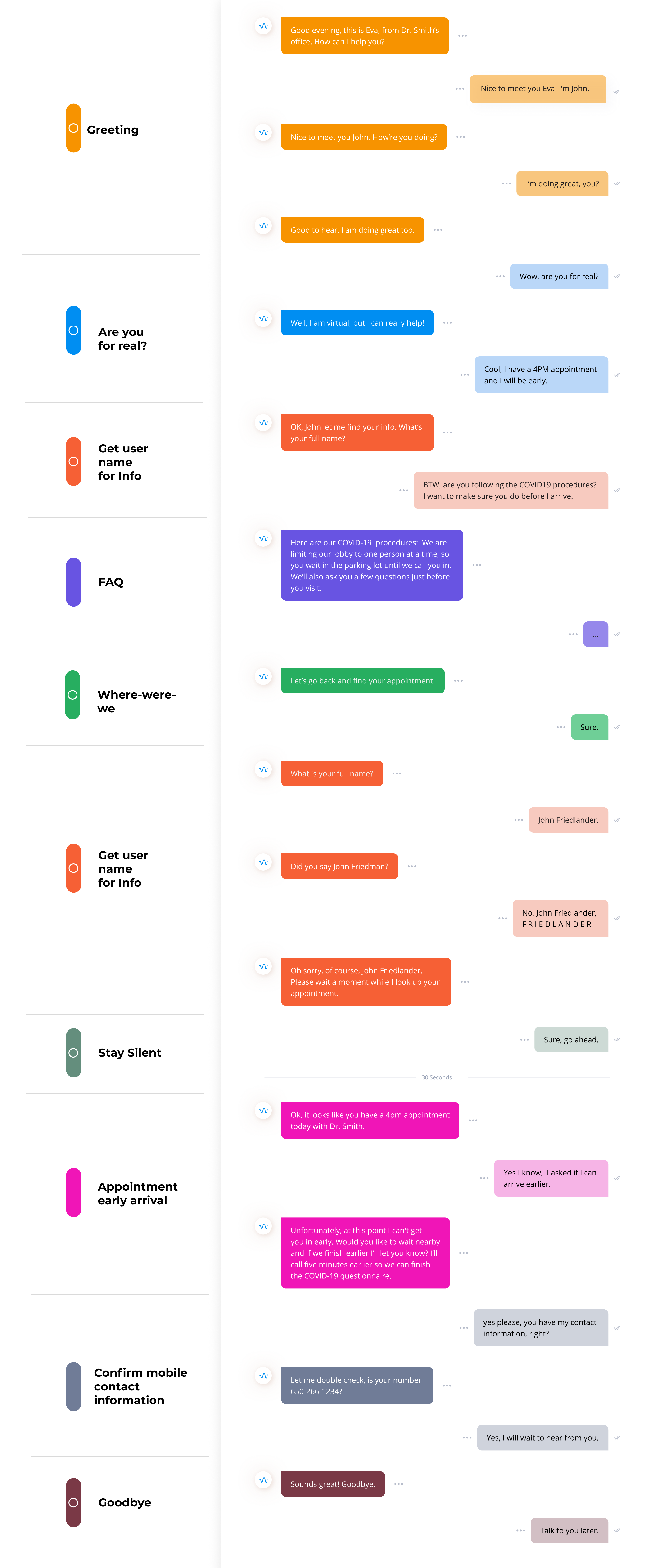 LobbyTime conversation example