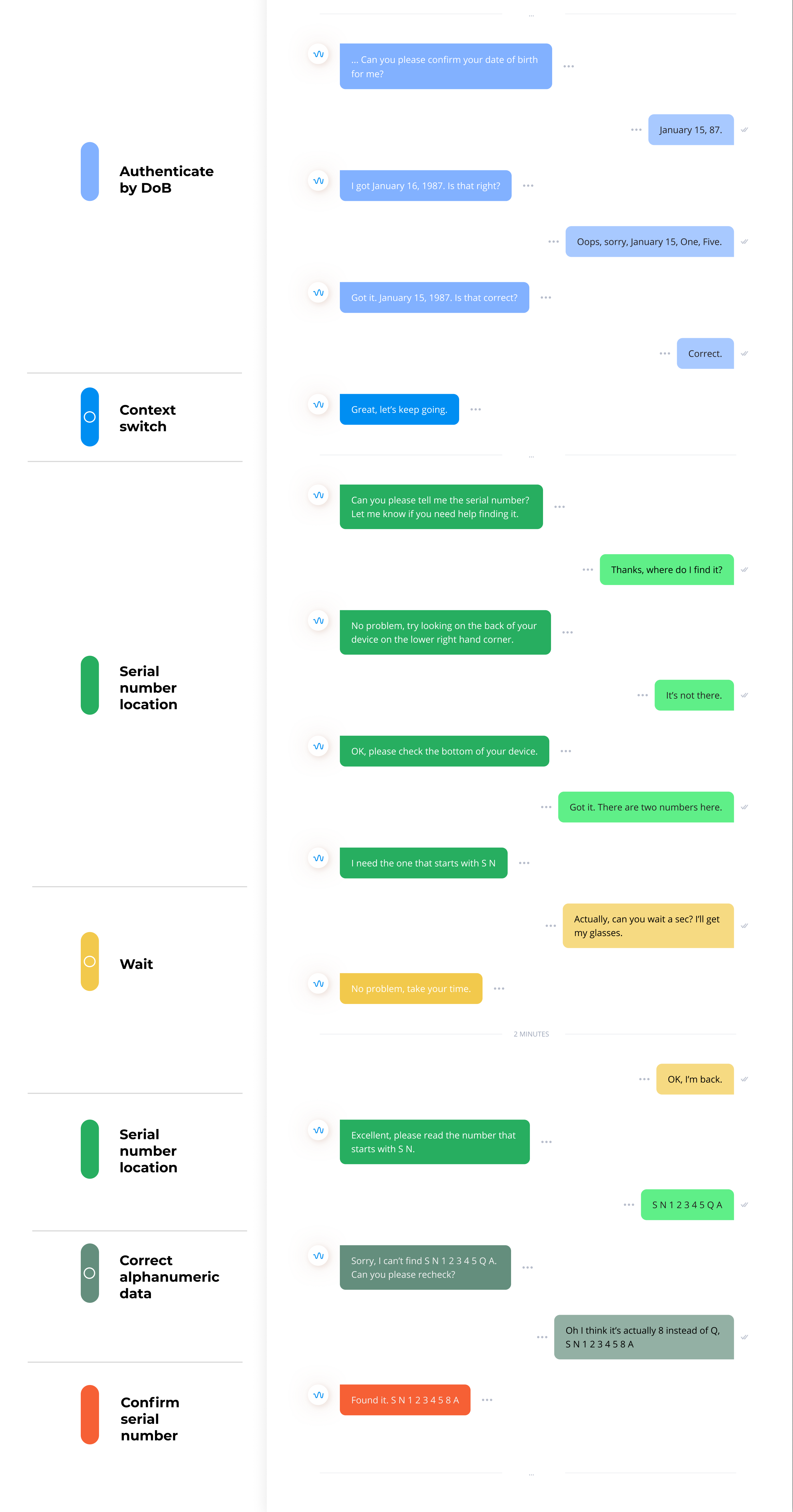 Your Own App Conversation Example